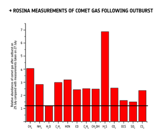 Illustration for article titled This Jet From Rosetta's Comet was so Strong it Disrupted the Solar Wind